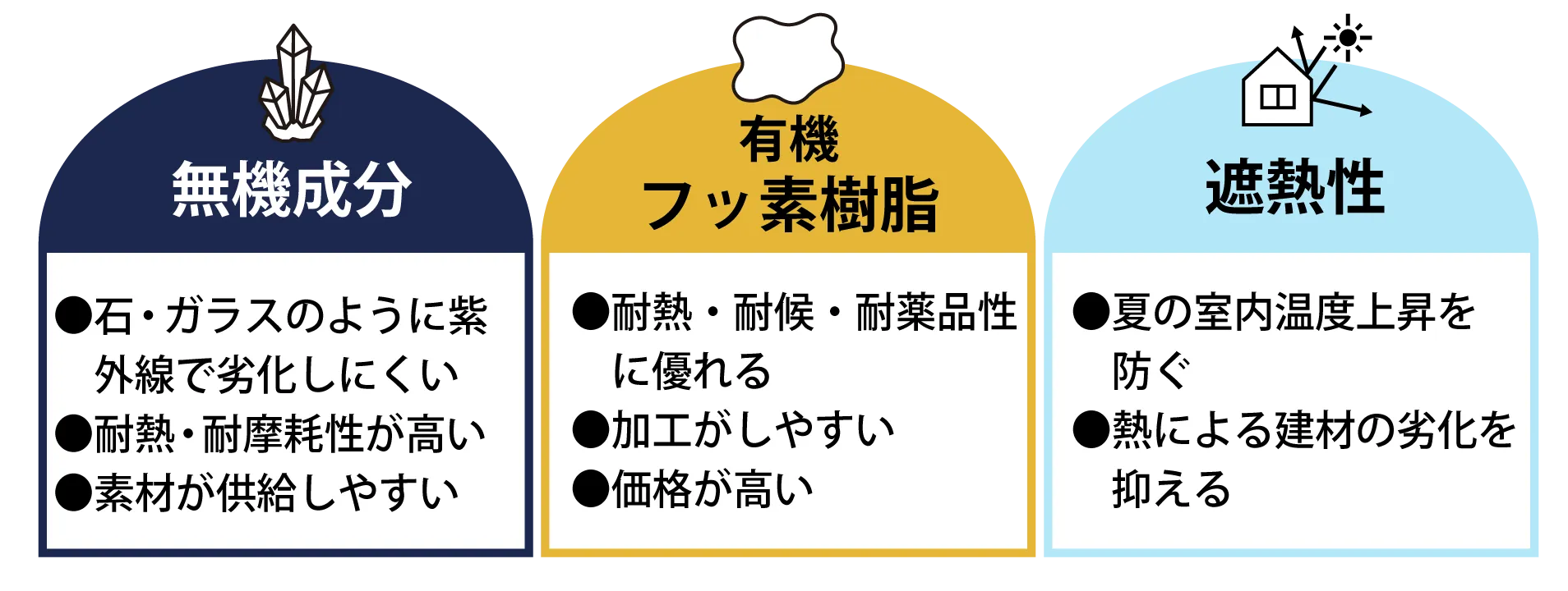 塗料