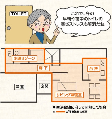 日常の生活で使用する生活ゾーンのみを断熱お家のリフォームを考えた時が断熱化のチャンス！の画像